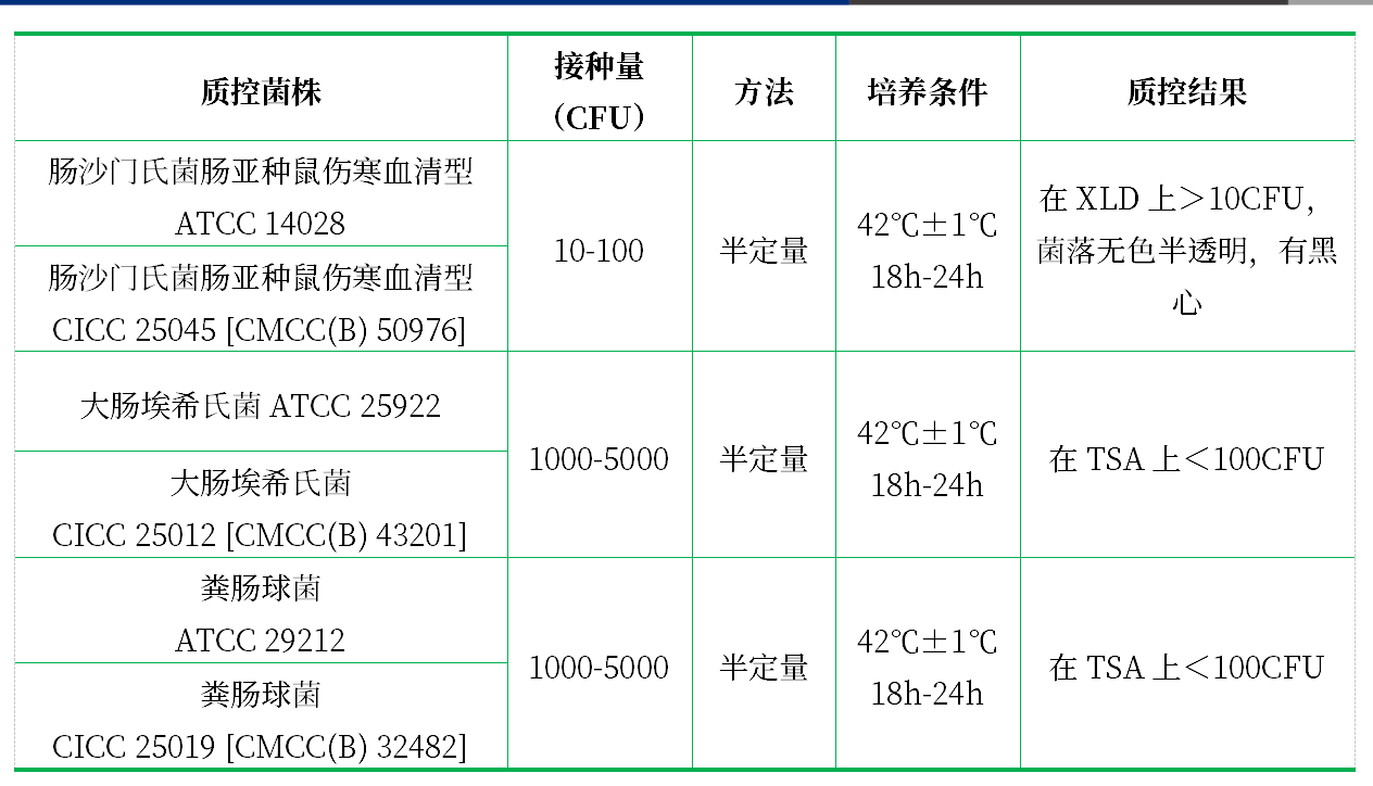 四硫磺酸鈉煌綠增菌液基礎 (TTB)