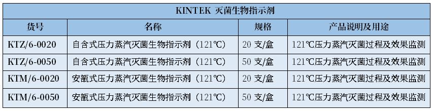 培養(yǎng)基滅菌需要測(cè)定F0值么？